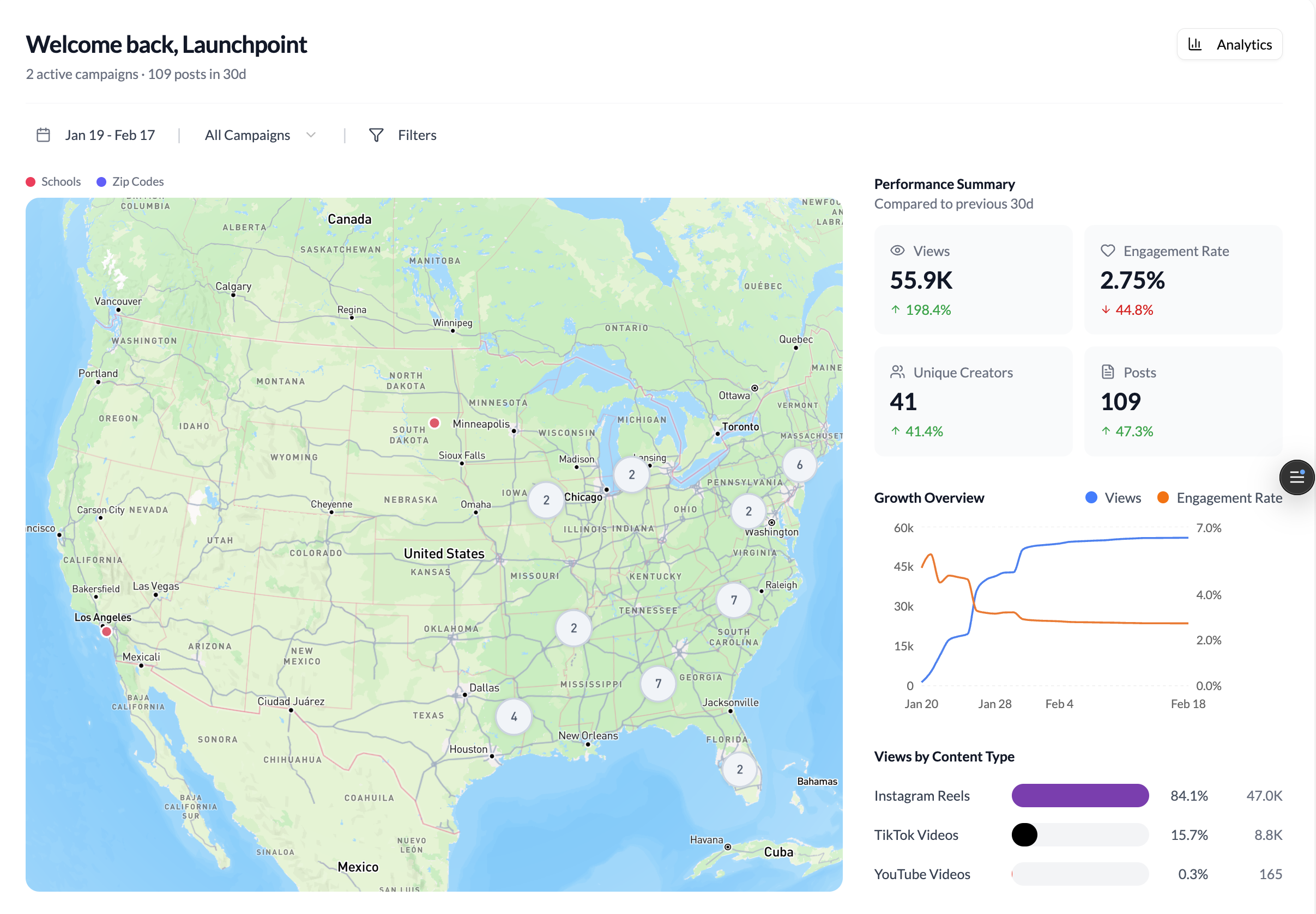 Sellout campaign dashboard with retail attribution